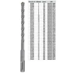 Betonfúró SDS 5x 160 mm Graphite 57H404 Végkiárusítás